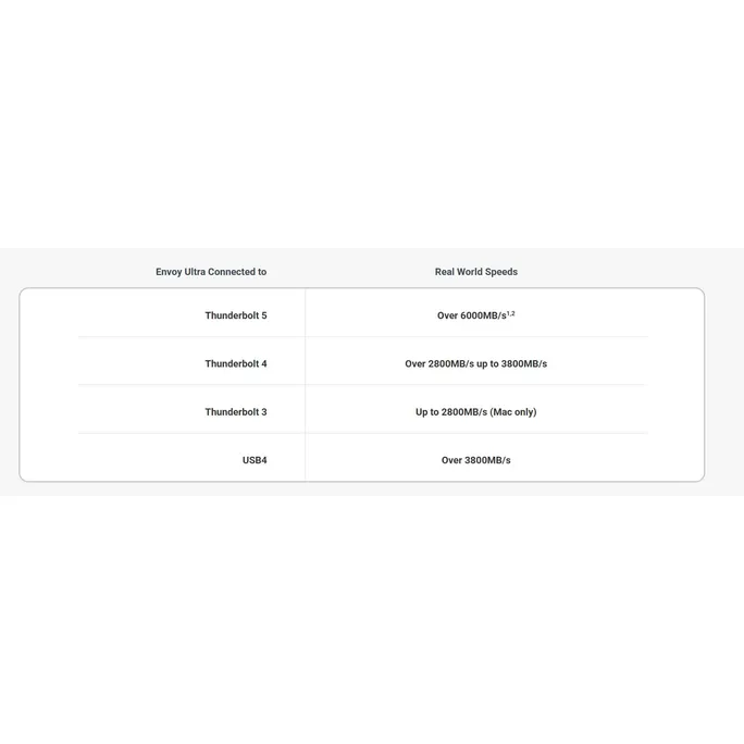 OWC 2TB Envoy Ultra Thunderbolt 5 (80Gb/s)/ USB4 (40Gb/s) Portable SSD - Image 2